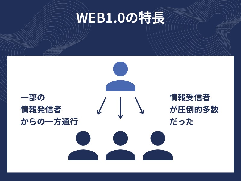 What is Web1.0