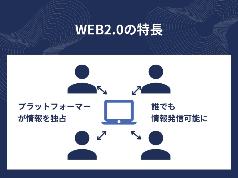 What is Web2.0