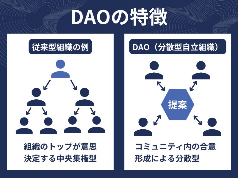 DAOの特徴について
