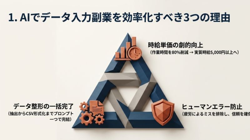 AIでデータ入力副業を効率化すべき3つの理由