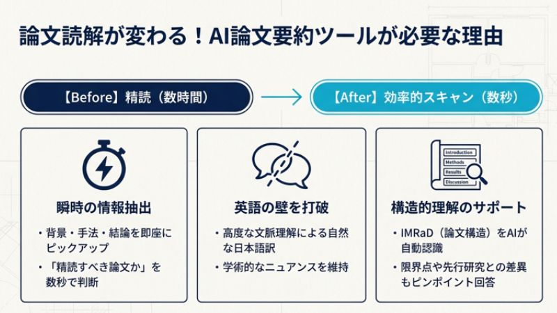 AI論文要約ツールが必要な理由