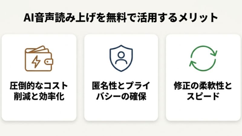 AI音声読み上げを無料で活用するメリット