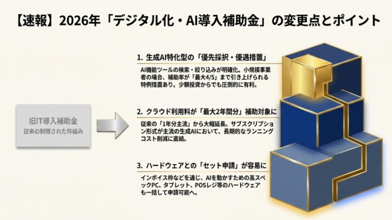 2026年「デジタル化・AI導入補助金」の変更点とポイント