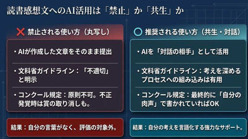 読書感想文へのAI活用は「禁止」か「共生」か