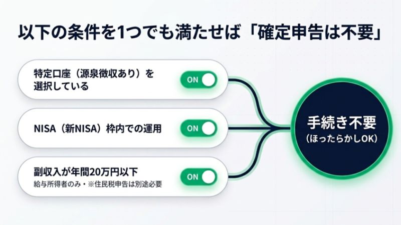 確定申告が「不要」なケース