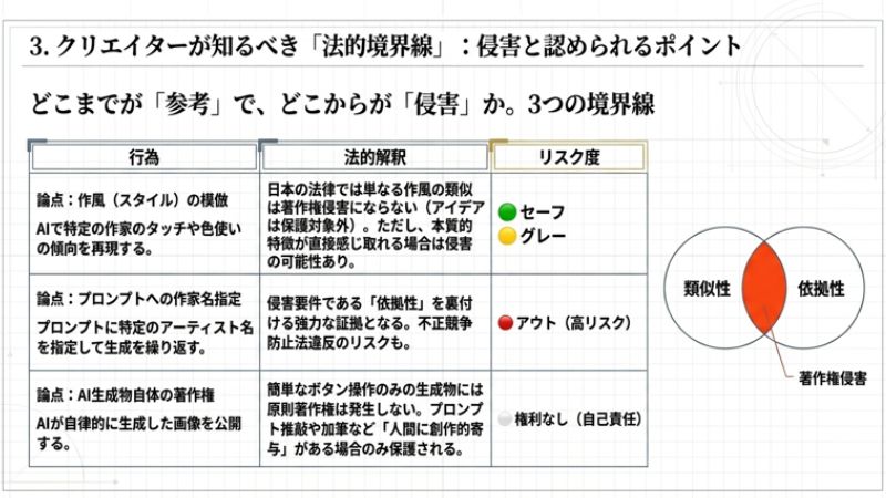 クリエイターが知るべき「法的境界線」