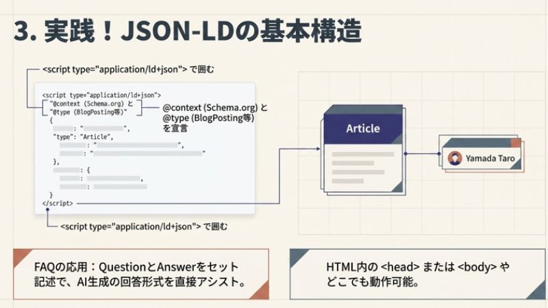 JSON-LDによる構造化データの書き方