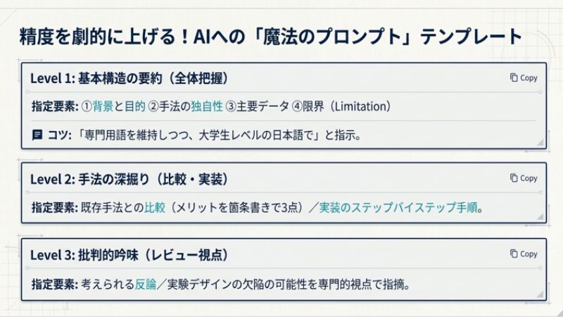 AIへの「魔法のプロンプト」テンプレート