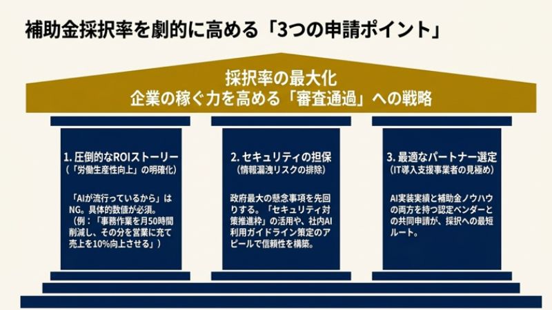 補助金採択率を劇的に高める「3つの申請ポイント」