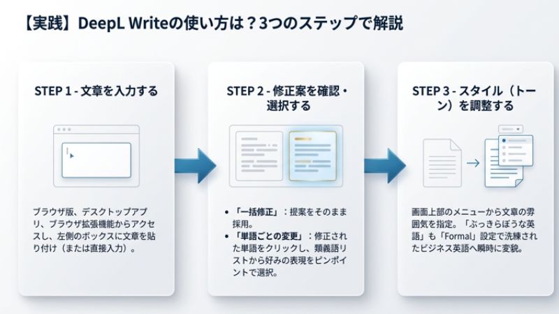 DeepL Writeの使い方は?