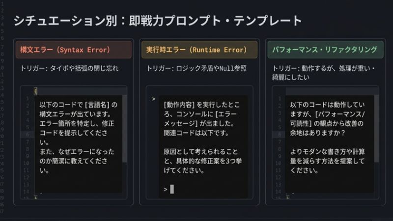 エラー解消を加速させる質問のテンプレート