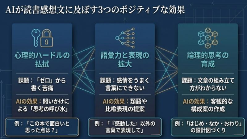 3つのポジティブな効果