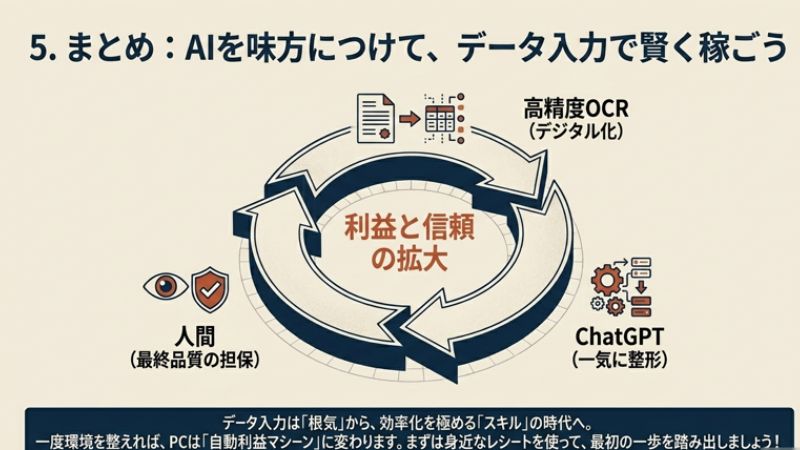まとめ