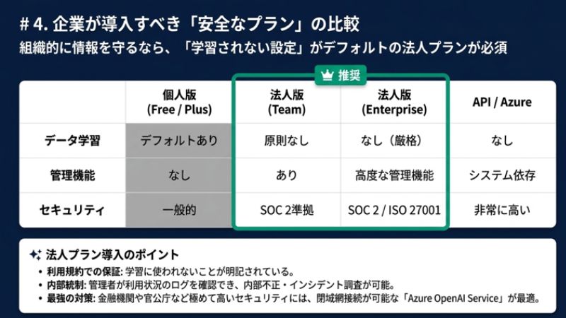 「安全なプラン」の比較