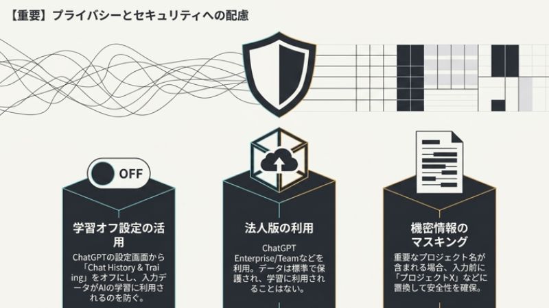 プライバシーとセキュリティへの配慮