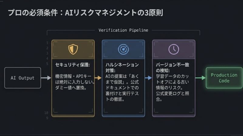 3つの注意点とリスク管理