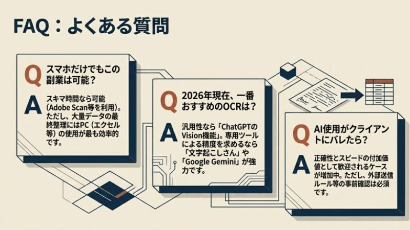 FAQ