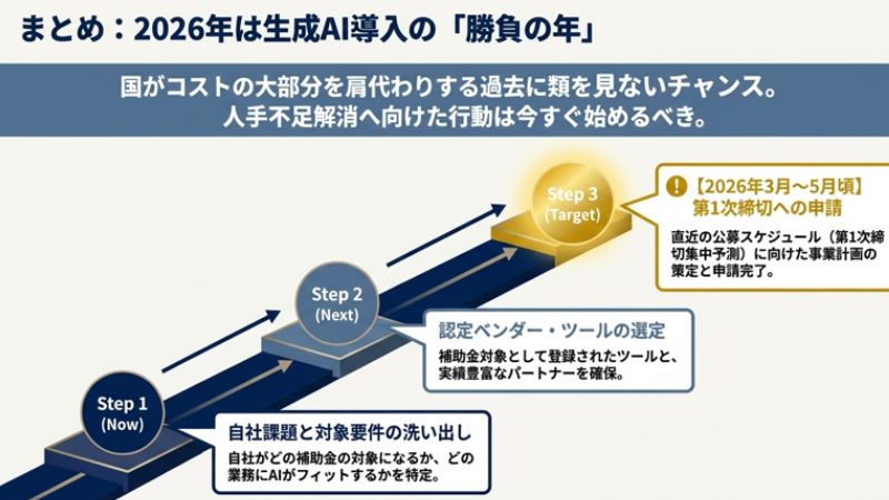 まとめ
