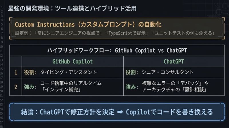 ChatGPT連携ツールと設定