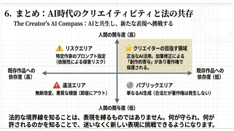 まとめ