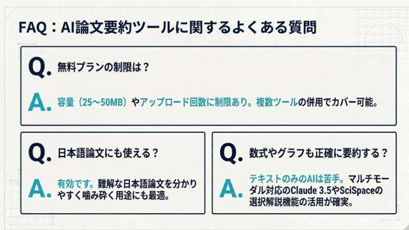 FAQ