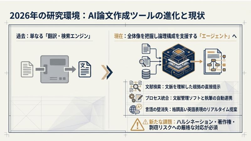 2026年の研究環境：AI論文作成ツールの進化と現状