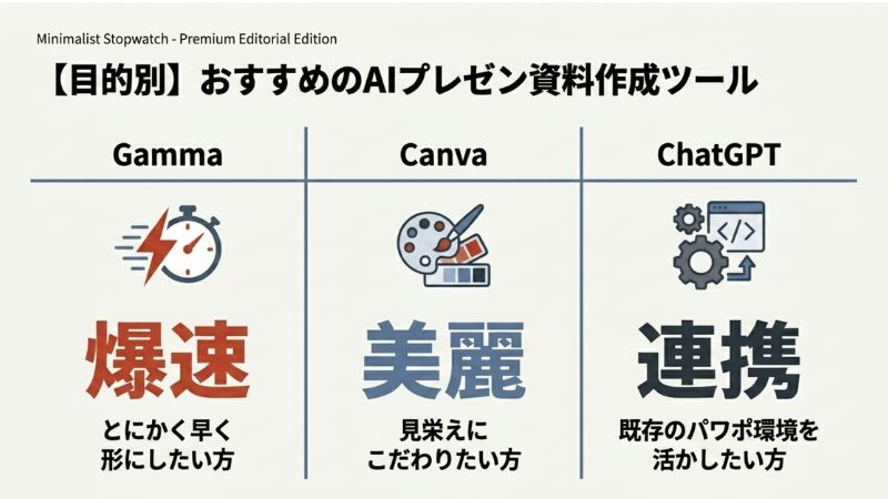 【目的別】おすすめのAIプレゼン資料作成ツール4選