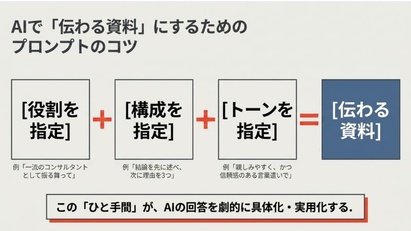 AIで「伝わる資料」にするためのプロンプトのコツ