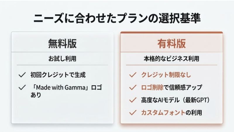 無料版と有料版の違い