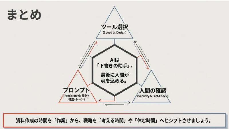 まとめ