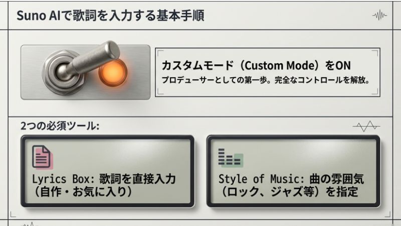 Suno AIで歌詞を入力する基本手順