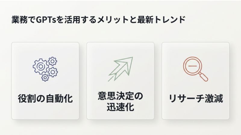 業務でGPTsを活用するメリットと最新トレンド