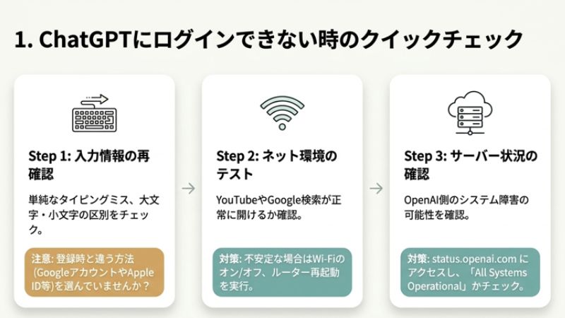 ログインできない時のクイックチェック