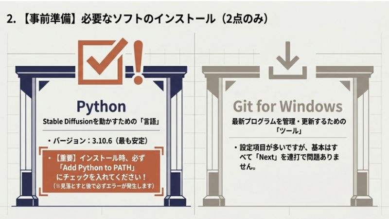 必要なソフトのインストール