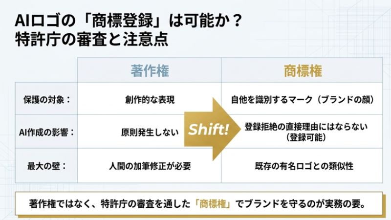 AIロゴの「商標登録」は可能か?