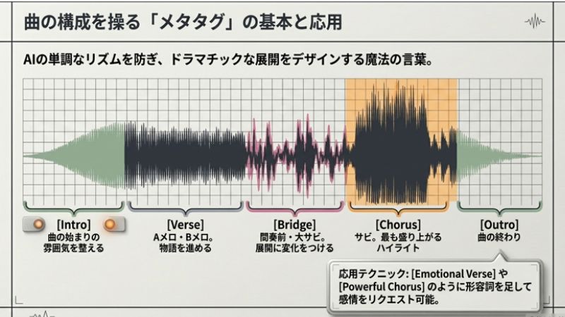 曲の構成を操る「メタタグ」の基本と応用