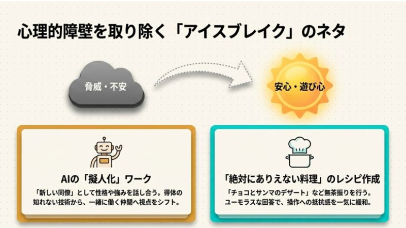 心理的障壁を取り除く「アイスブレイク」のネタ