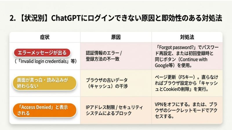 ログインできない原因と即効性のある対処法