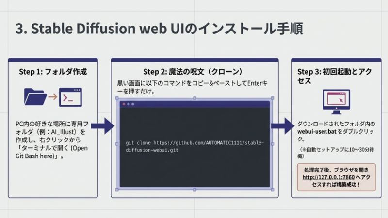 web UIのインストール手順