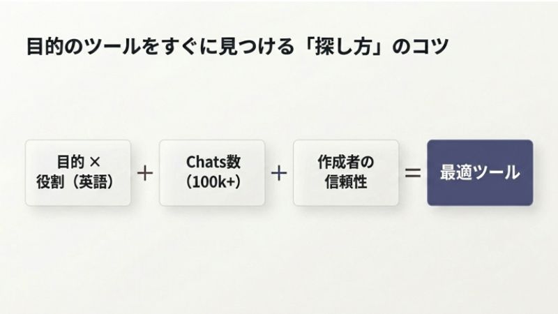 目的のツールをすぐに見つける「探し方」のコツ