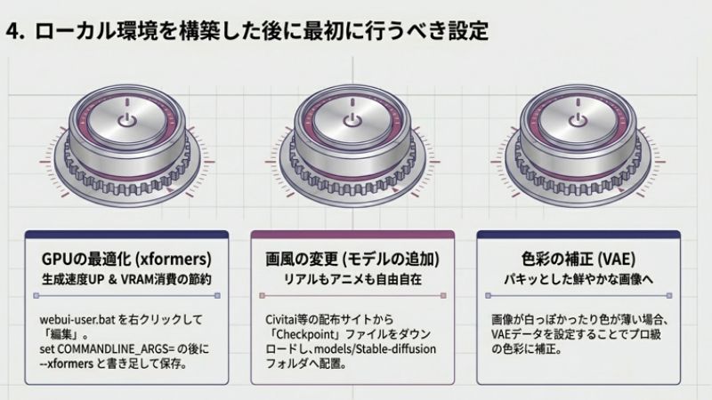 ローカル環境を構築した後に最初に行うべき設定