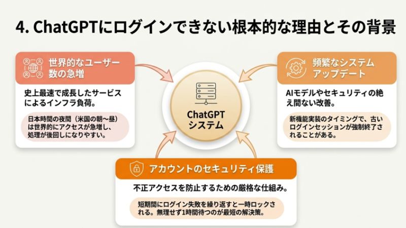 ログインできない根本的な理由とその背景