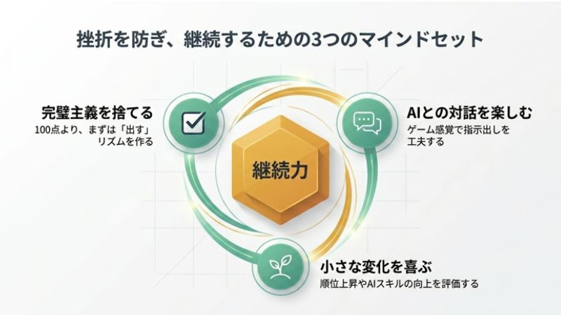 AI生成記事で「稼げる人」と「稼げない人」の境界線