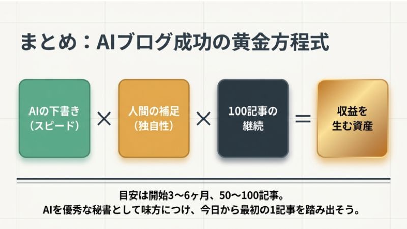 まとめ