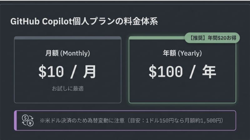 GitHub Copilot個人プランの料金体系
