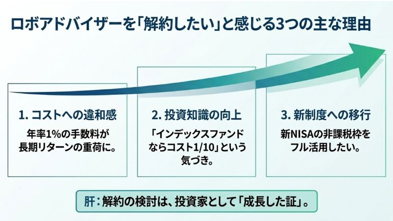 ロボアドバイザーを「解約したい」と感じる3つの主な理由
