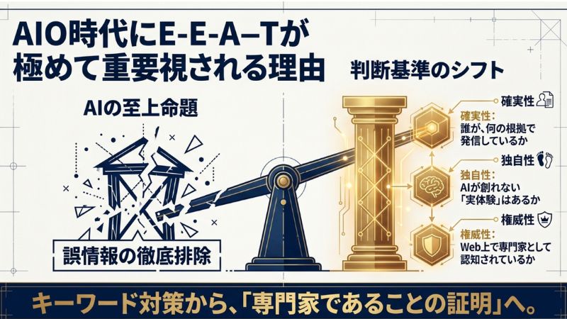 AIO(AI検索)時代にE-E-A-Tが重要視される理由