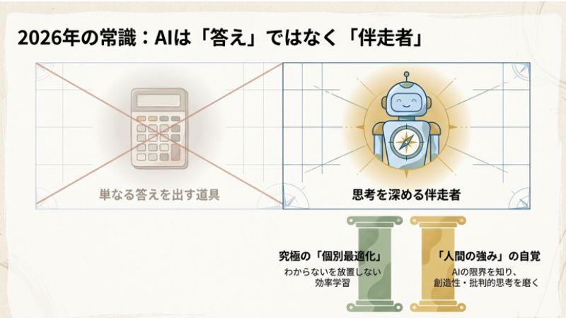 小学生にAI教育が必要な理由:2026年の教育環境