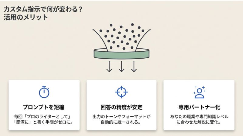 カスタム指示を使うと何が変わる?活用のメリット