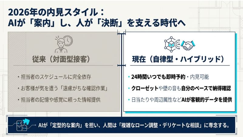 2026年の内見スタイル:AIが「案内」し、人が「決断」を支える時代へ